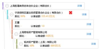 上海哲蘊(yùn)商務(wù)咨詢(xún)合伙企業(yè) 有限合伙